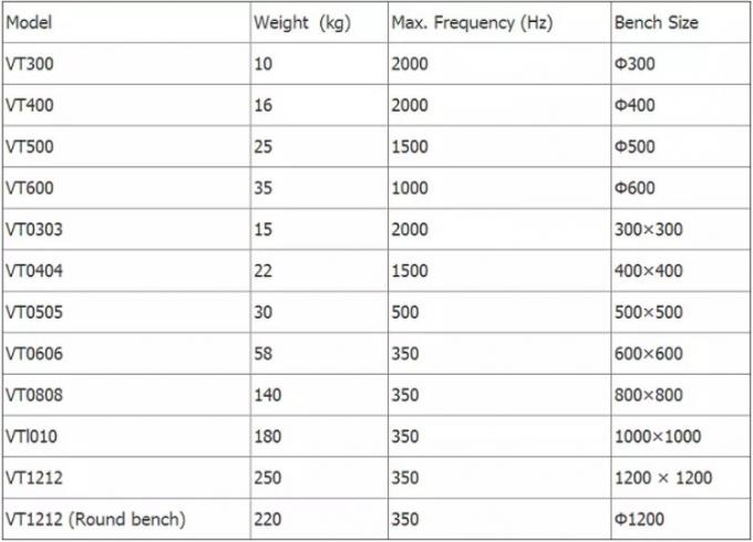 Norme 300kg di ISTA 1A, di IEC e di GJB 150,25. F Shaker Table Vibration Testing Machine per il laboratorio 0