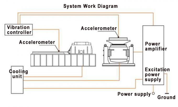 Norma casuale elettromagnetica d'imballaggio dell'agitatore ASTM D999 della prova di vibrazione 0