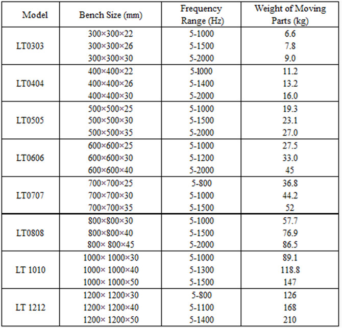 Macchina di prova verticale di vibrazione di IEC 60335-2-40 3500Hz 6000N di IEC 60335-2-24 per il laboratorio 0