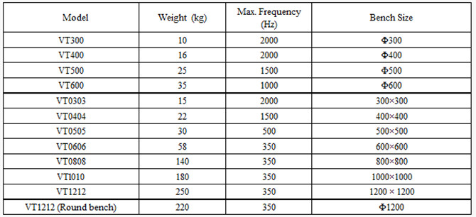 Macchina di prova verticale di vibrazione di IEC 60335-2-40 3500Hz 6000N di IEC 60335-2-24 per il laboratorio 1